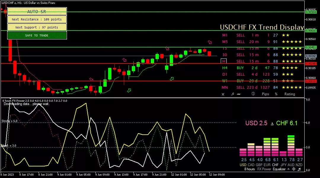 Franc, 12 Juni 2023